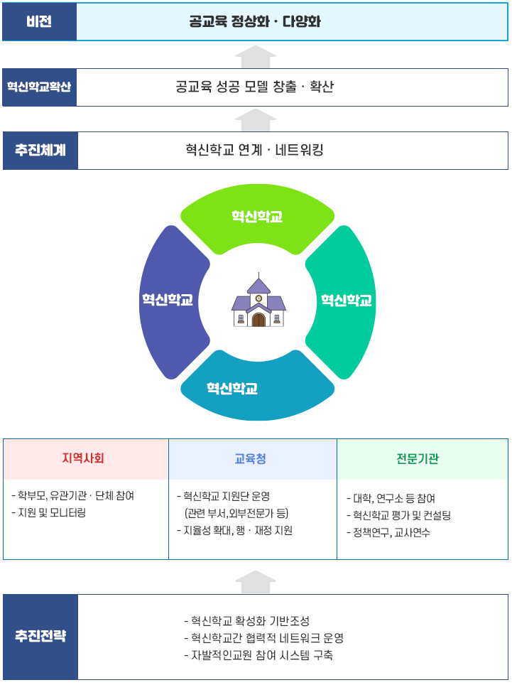 철학과